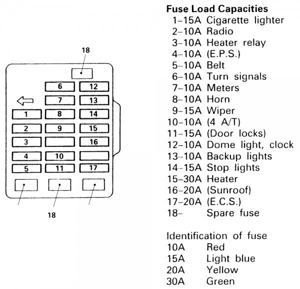 1999 toyota camry fuse box diagram find it fast location guide right here