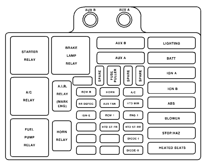 1999 GMC Sierra Fuse Box Diagram Troubleshooting Tips Made Simple!