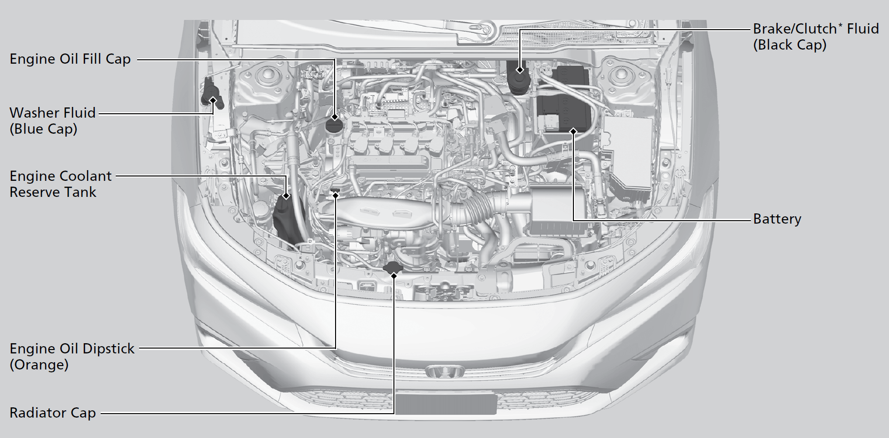 How to understand honda civic under the hood diagram? (simple step-by-step guide)