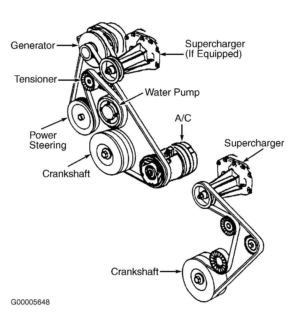 2003 Buick Lesabre Serpentine Belt Diagram Your Fix Guide in 5 Minutes