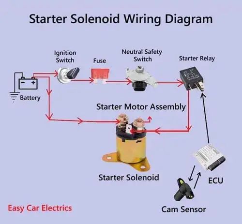 How to Find Starter Solenoid Wires with Easy Wiring Diagram
