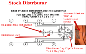What Is D16y8 Distributor Firing Order Quick Setup Diagram Help