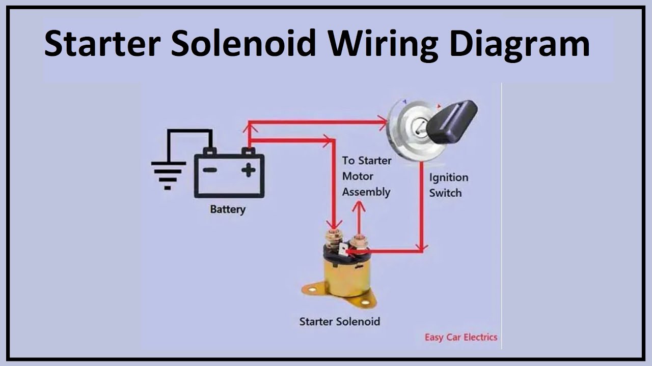 How to Find Starter Solenoid Wires with Easy Wiring Diagram