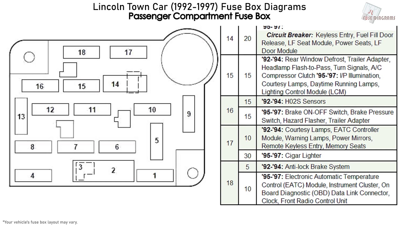Where to find 97 lincoln town car fuse diagram (free download guide easy).