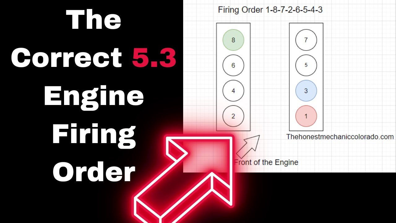 Fix Engine Misfire Using Correct 5.3 Coil Pack Wiring Diagram