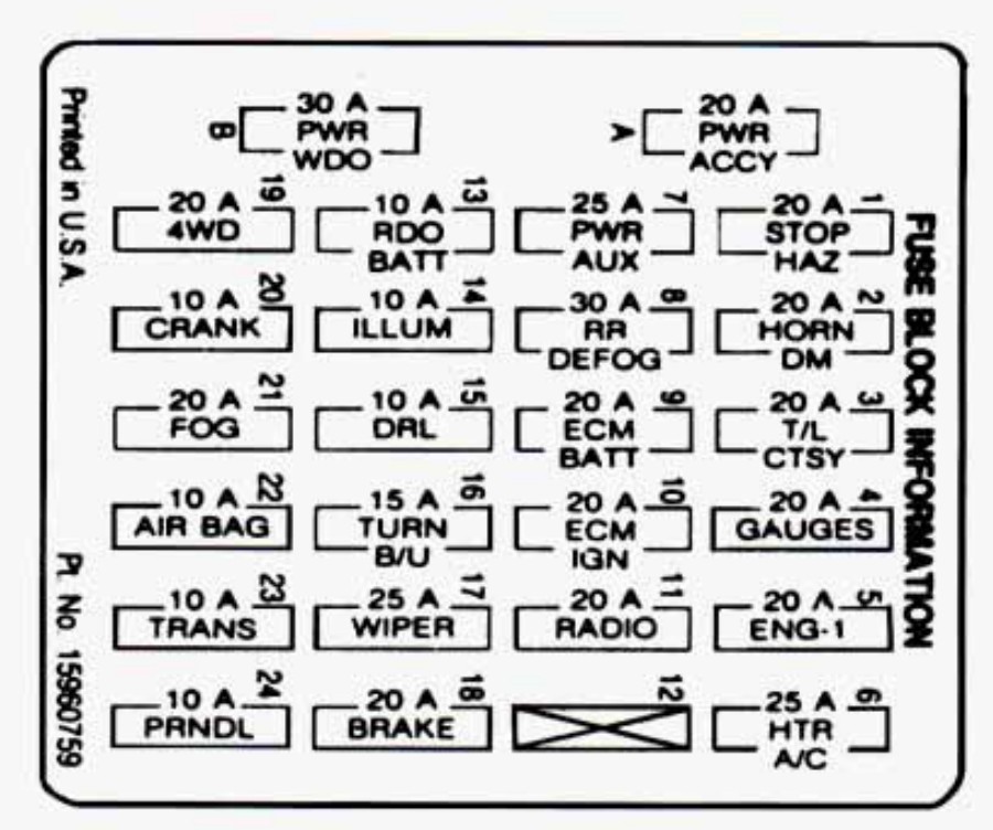 Where to find 1995 Chevy S10 fuse box diagram? (5 easy methods revealed now)