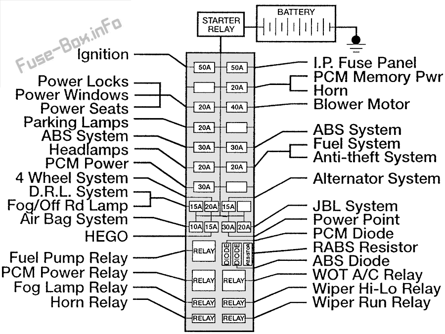 Find ford ranger 1995 fuse box diagram online? (Top sources compared here)