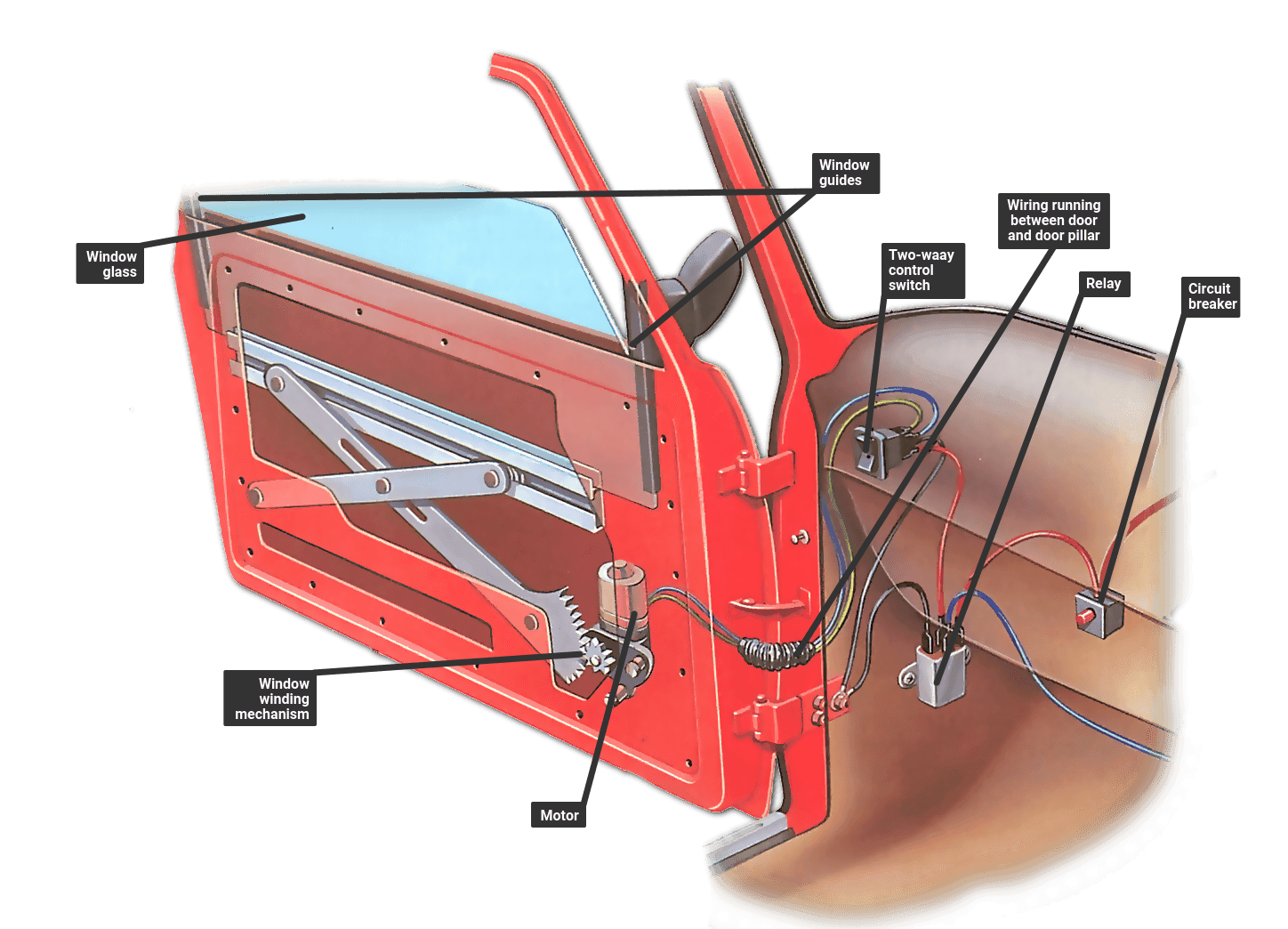 Easy Car Window Motor Diagram Guide: Learn Parts To Fix Your Windows