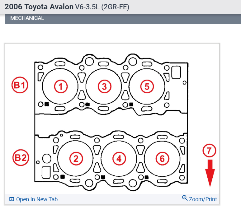 Need the 2006 Toyota Avalon Ignition Coil Diagram Here is Where to Look