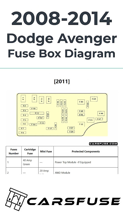 Fuse Box Diagram 2008 Dodge Avenger Get Layout Explained Simple Steps Right Here!
