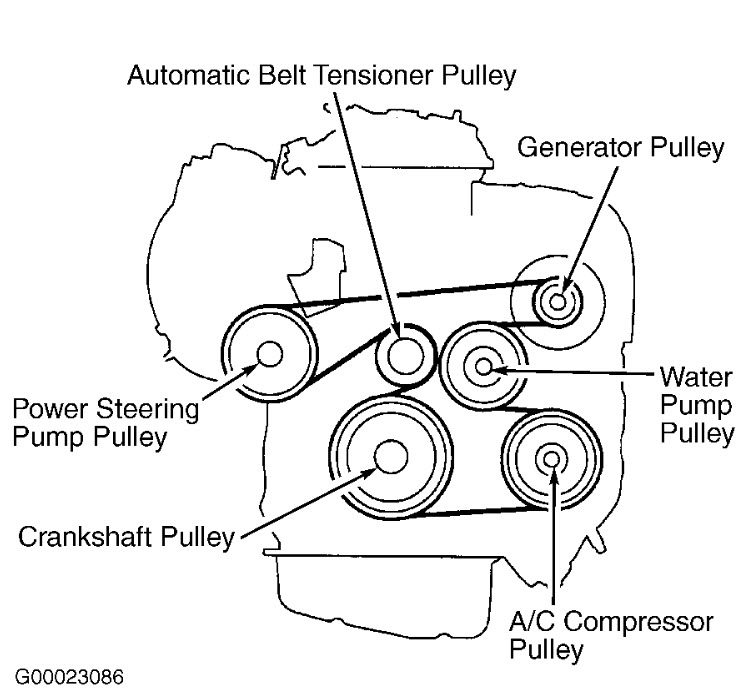 Need help with 2008 toyota camry serpentine belt diagram expert answers here