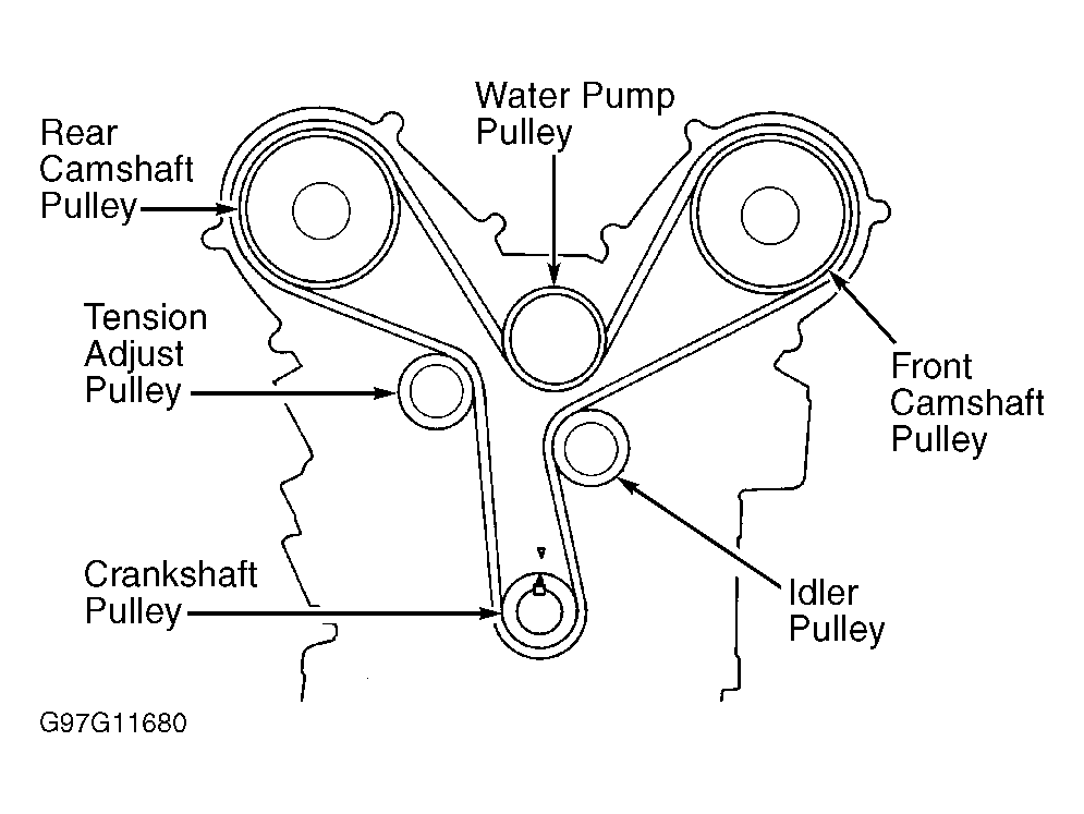 Timing belt diagram for 2003 Honda Accord? Avoid costly mistakes.