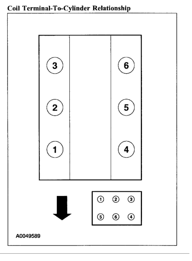 How to find 2005 ford explorer 4.0 firing order diagram guide steps for easy DIY fix