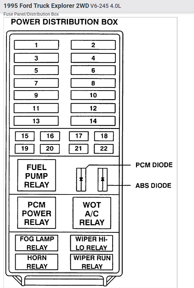 Fix 1995 Ford Explorer Fuse Issues? Check Layout Diagram Spots First