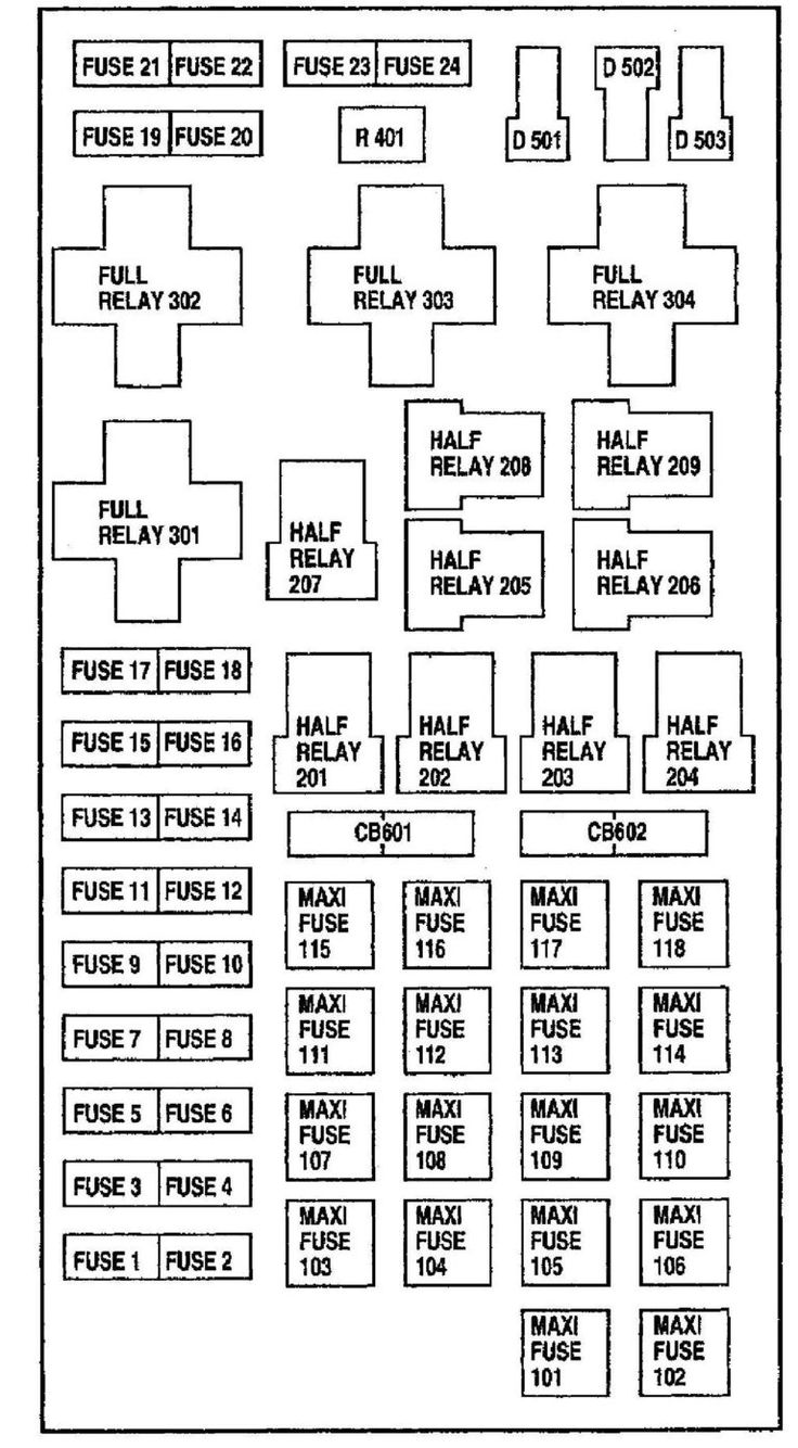How to read 1997 ford f150 fuse diagram simple tips for you