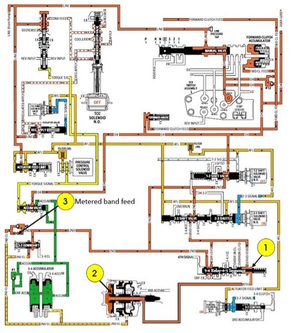 4l60e Electrical Diagram Problems Fix These Common Sensor Issues