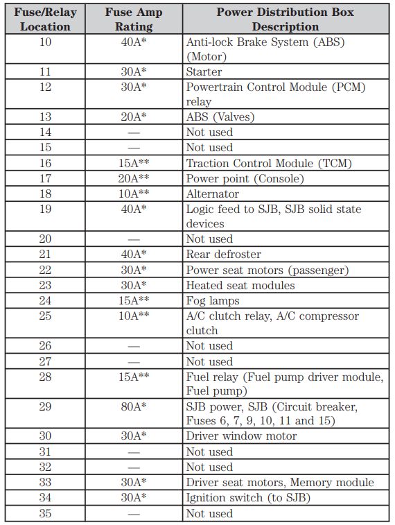 Free 2005 Ford 500 fuse box diagram source! Quick online help.