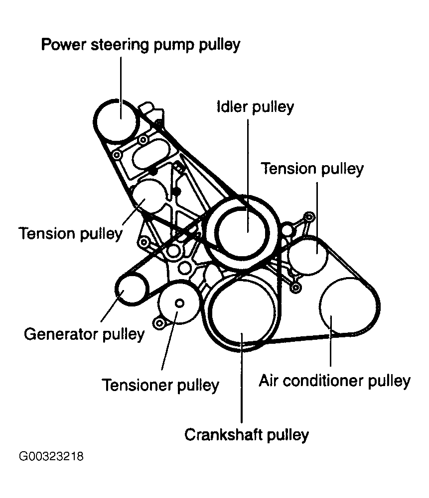 Best websites for 2005 Kia Sorento belt diagram? Top resources compared!