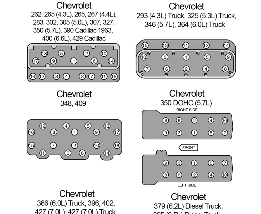 Chevy 4.3 Head Bolt Torque Sequence Steps Simple Guide for Beginners