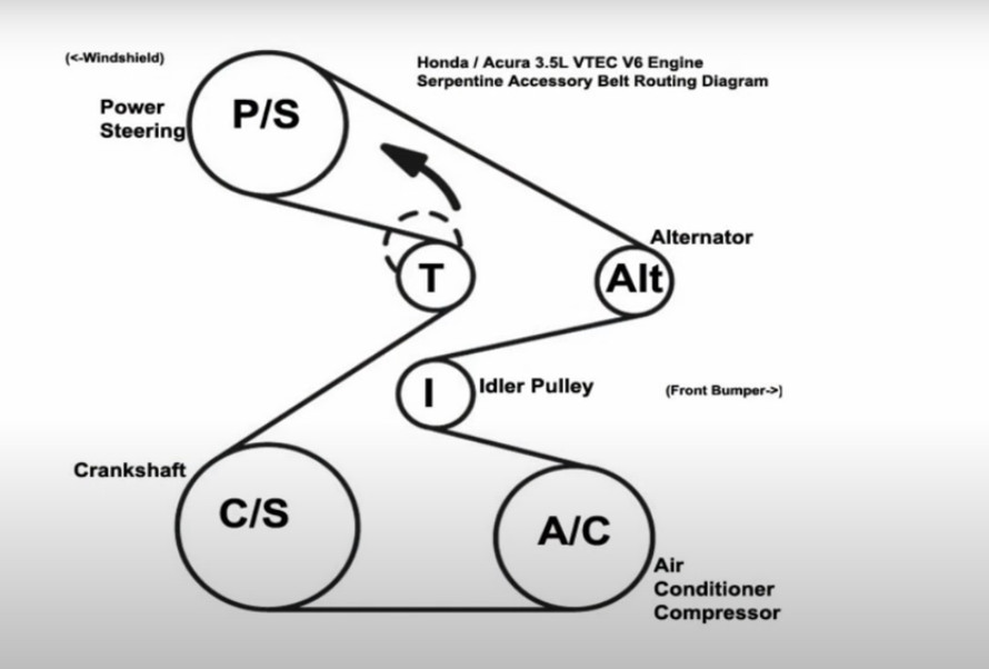 How To Find 2011 Honda Odyssey Serpentine Belt Diagram Step By Step Guide
