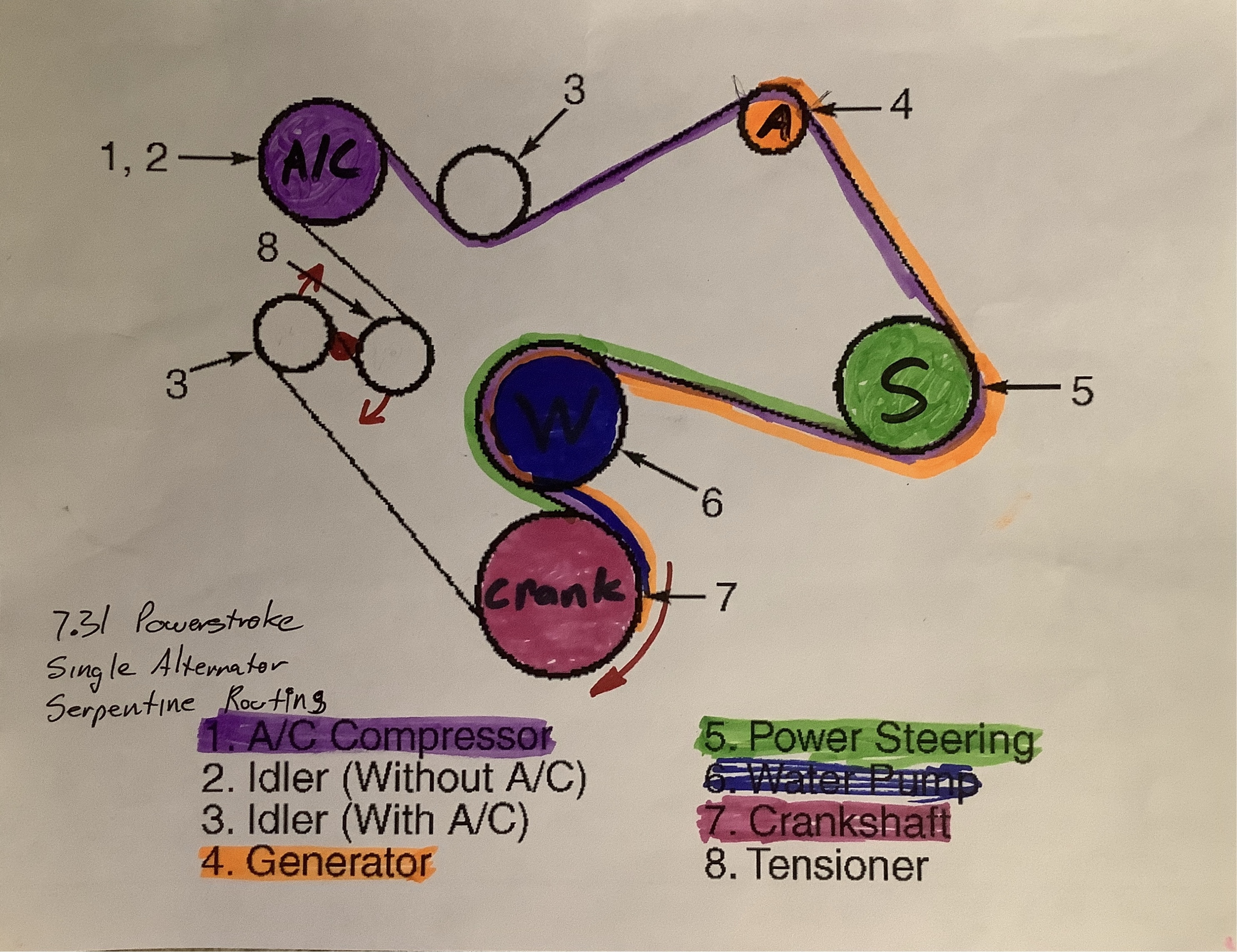 Where to download 7.3 powerstroke belt diagram (Free resources explained)