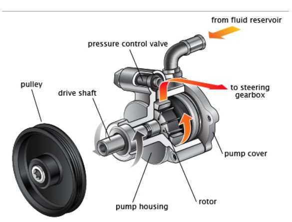 How to Find a Chevy Power Steering Pump Diagram with Pictures