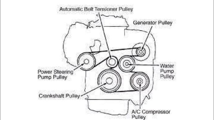 Locate Serpentine Belt on 2009 Toyota Camry Diagram Fast Method