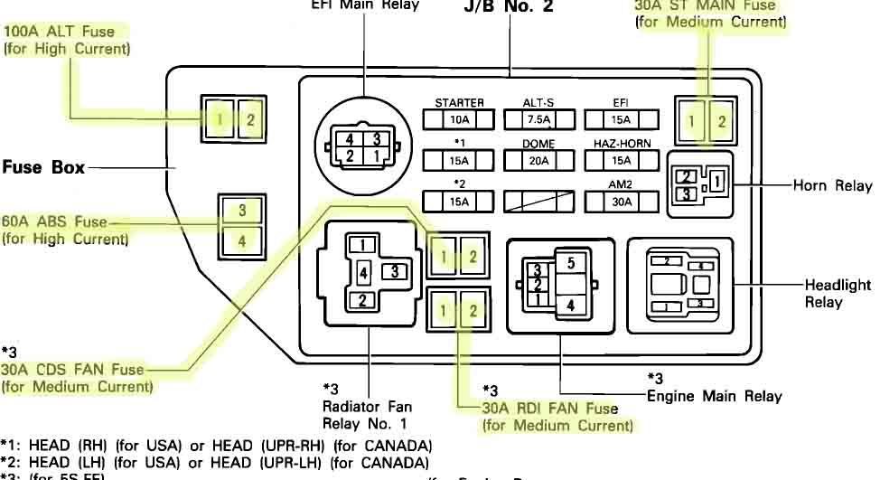 Where to find the 1999 Toyota Camry fuse box diagram (easy step-by-step guide online)