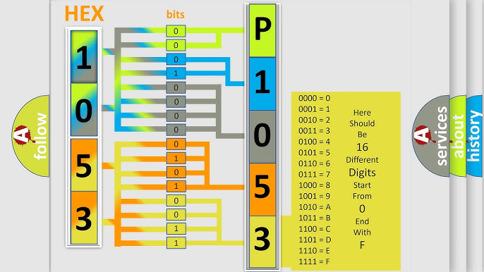 What is p1053? Learn its basics and key features in minutes.