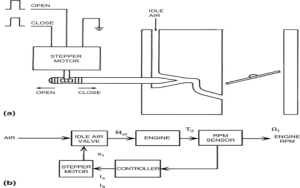 2002 Honda Accord Firing Order Explained Find Correct Diagram Here Now