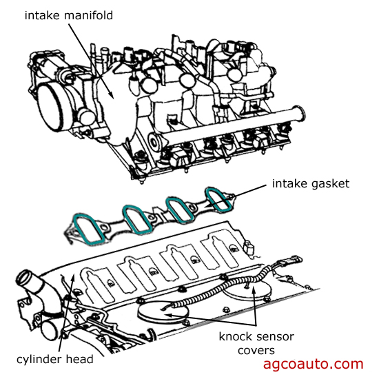 5.3 Vortec Intake Manifold Diagram Problems Solved (Quick Troubleshooting Tips)