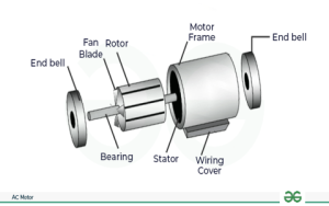 Different automotive air conditioning wiring diagrams comparison for your vehicle