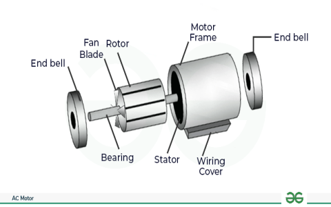 Different automotive air conditioning wiring diagrams comparison for your vehicle
