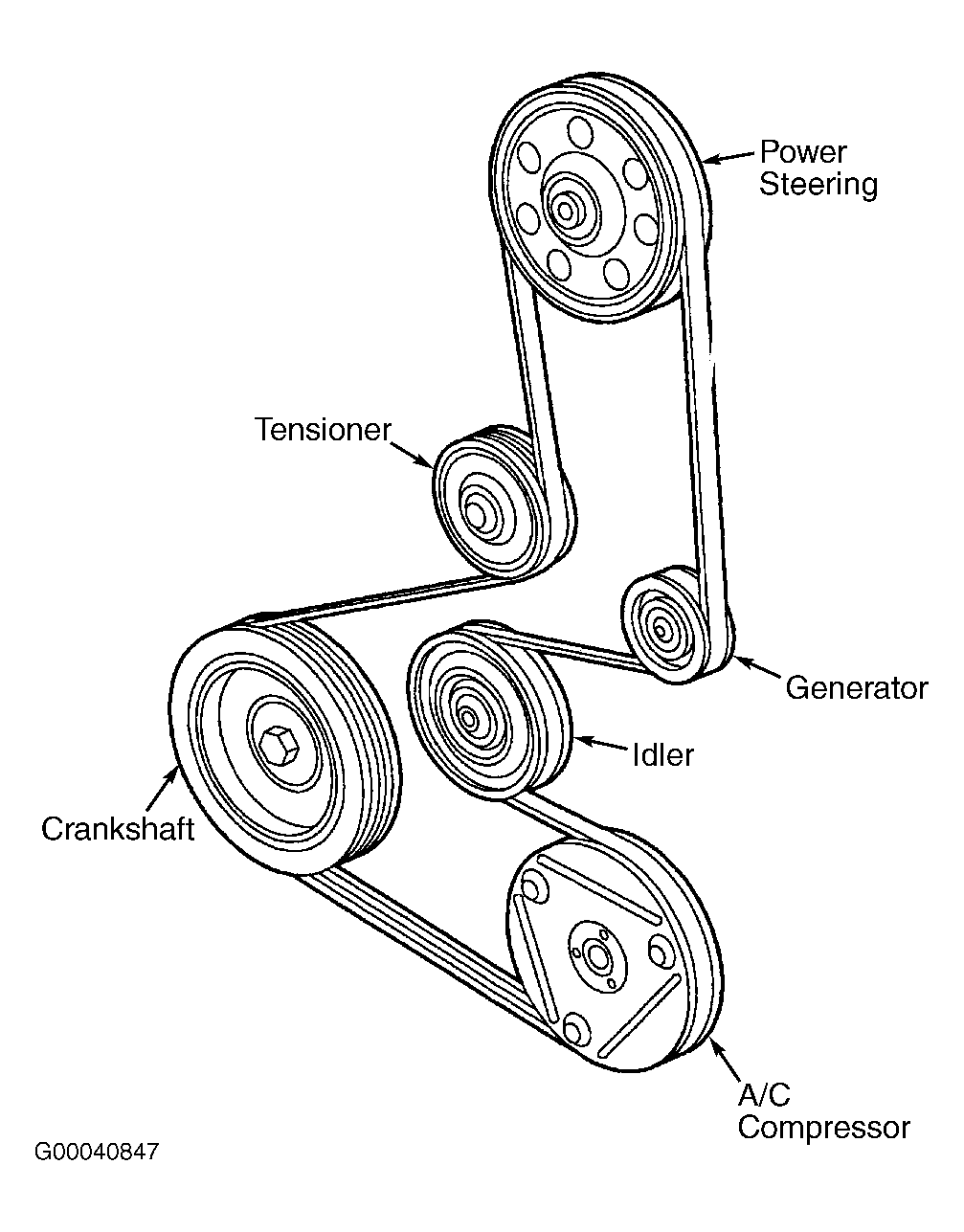 Step by Step Ford Focus 2003 Serpentine Belt Replacement Diagram Help