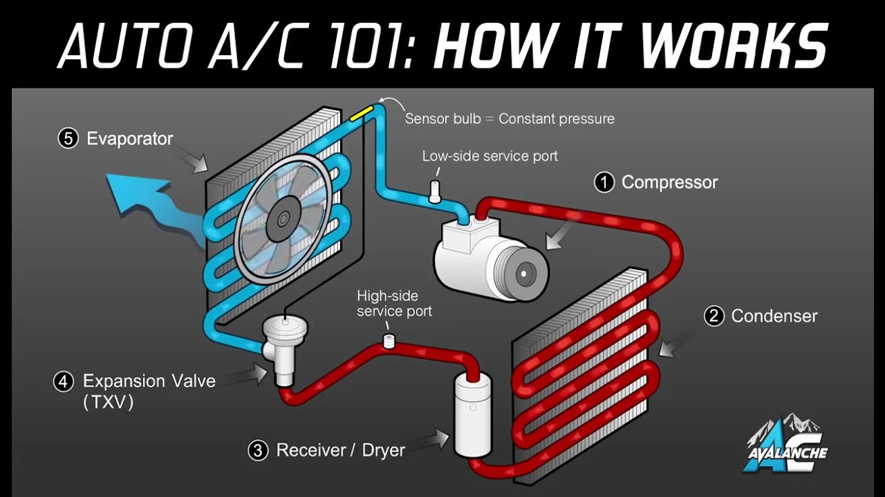 Car A/C Diagram Explained Simply Step by Step for Beginners
