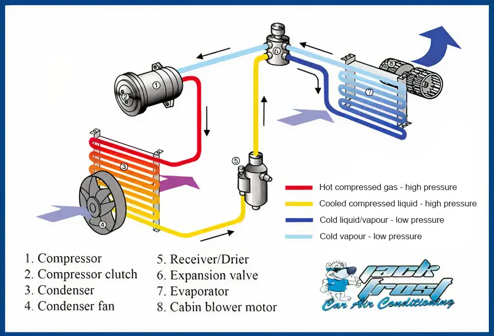 Car A/C Diagram Explained Simply Step by Step for Beginners