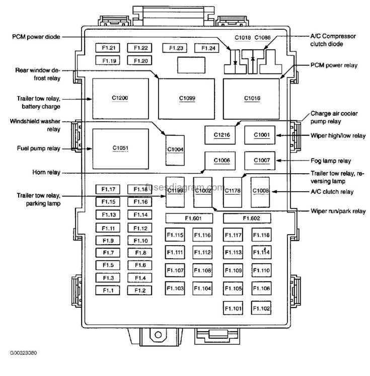 Fix Electrical Problems with 1997 Ford F150 Fuse Box Diagram Help