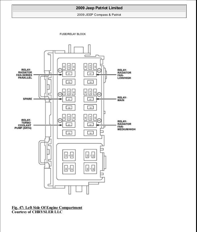 Finding the right 2014 jeep compass relay box diagram: top online resources now!