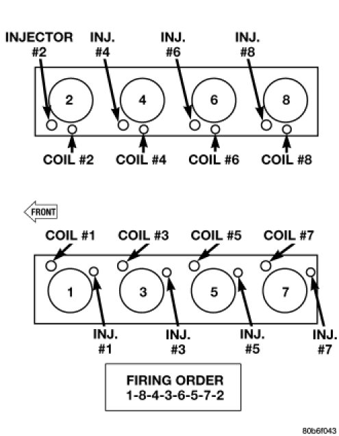 Finding the 2005 Dodge Dakota 3 7 Firing Order Right Cylinder Order Setup