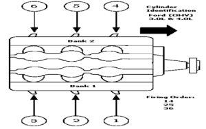 Why is 2000 Ford Ranger firing order 4.0 important? Avoid misfires explained!