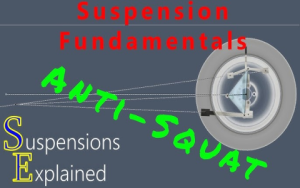 Monobeam Suspension How It Works Easy Explained in Simple Terms