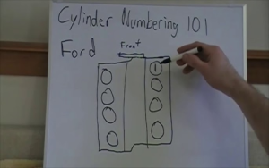 Installing Wires? 2006 Explorer 4.0 Firing Order Steps Made Simple!