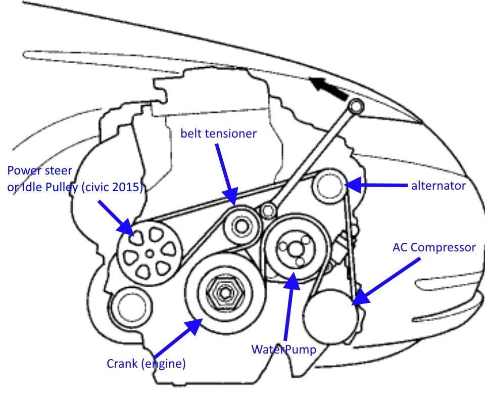 Is Your Belt Loose? Check the Honda Civic 2010 Belt Diagram to Fix It
