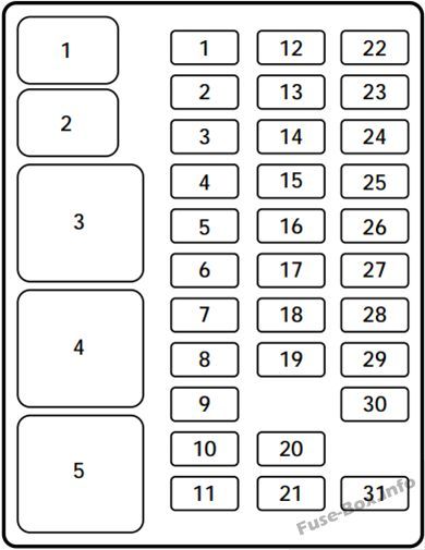 Get the Right 1997 Ford F150 Fuse Box Layout Quickly