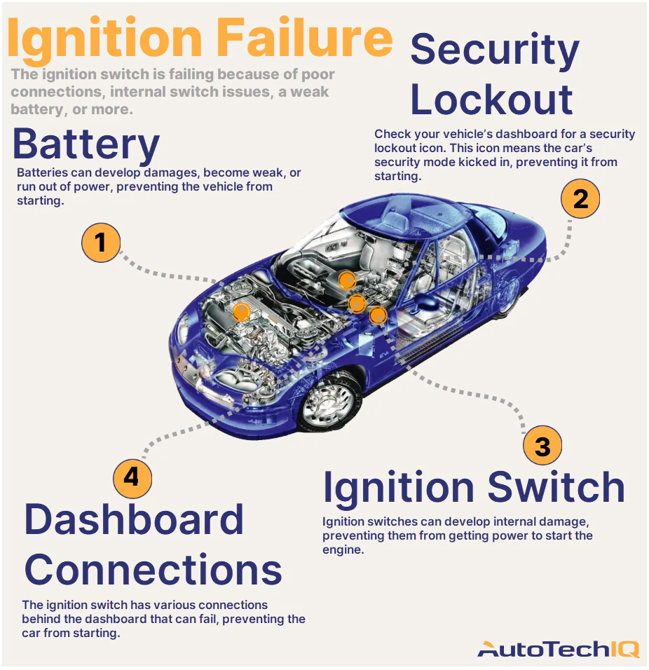How to reset ignition switch common problems and fast solutions for trouble starting