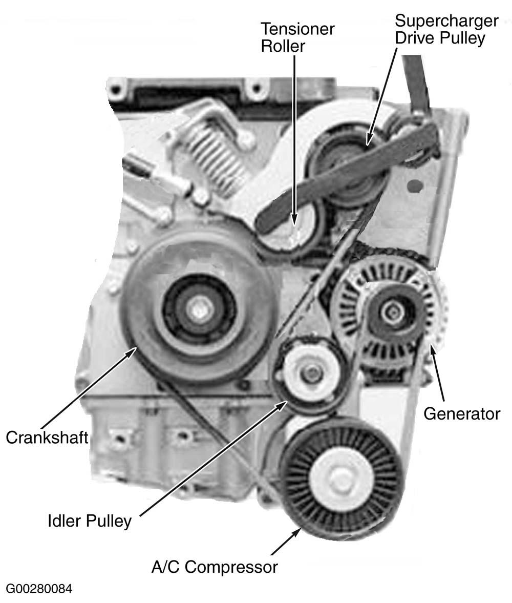 Replacing Alternator Belt 2006 Mini Cooper S Diagram Easy View