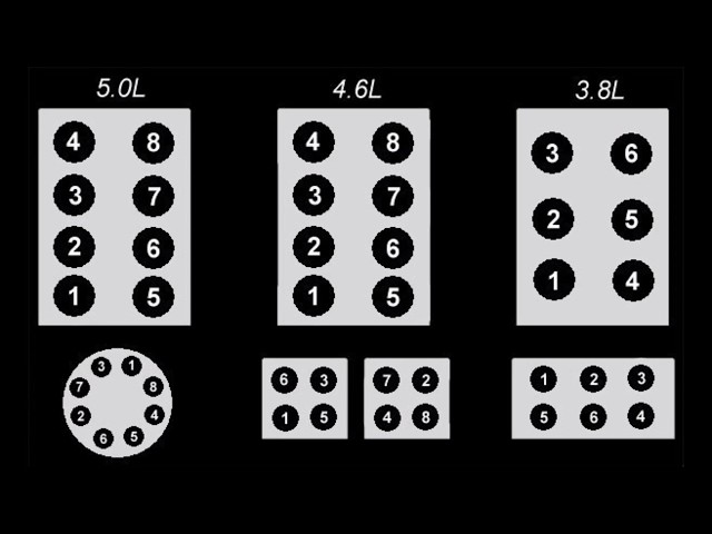 What Is 4.6 Firing Order Coil Pack Function Know How It Works