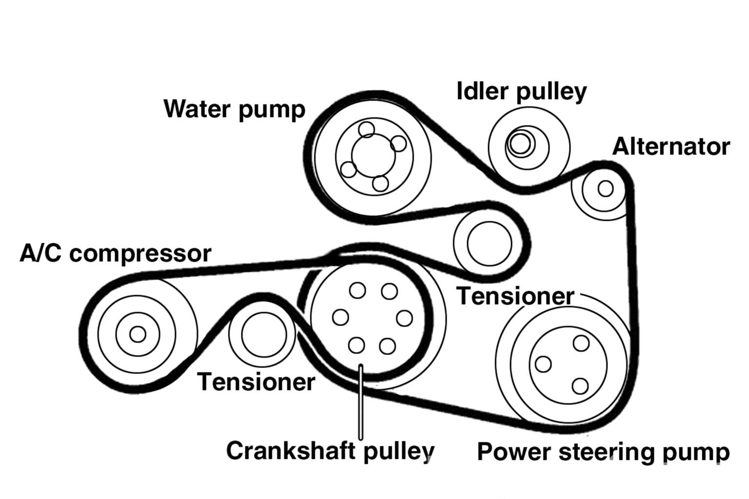 Best apps for e46 belt diagram: Compare the top 3 choices now!