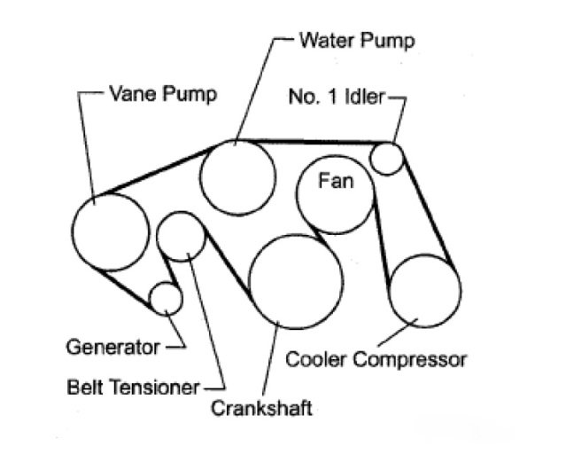 How Long Toyota Tundra Serpentine Belt Lasts Diagram Location Tips