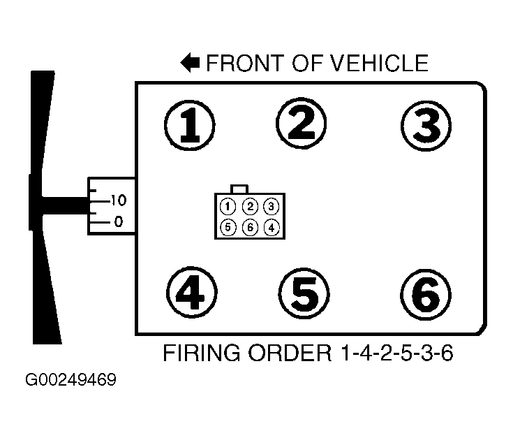 Learn correct 1997 ford f150 4.2 firing order 3 methods explained